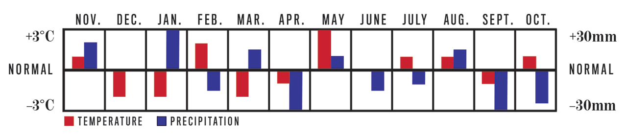 Temperature and Precipitation Chart, November 2022 to October 2023 for Southern Quebec Region Temperature and Precipitation Chart, November 2022 to October 2023 for Southern Quebec Region